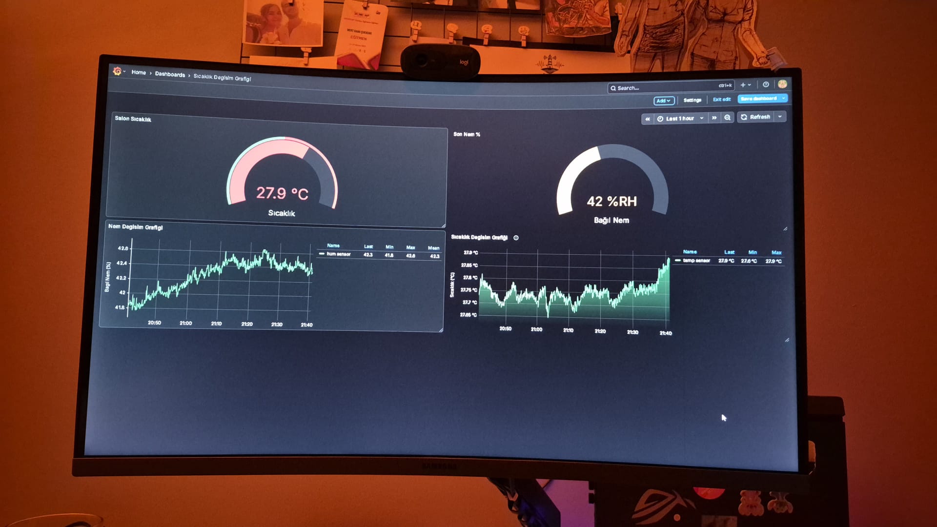Grafana-sicaklik-monitörü